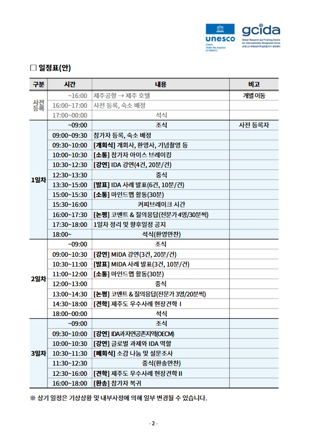 □ 일정표(안)
구분 시간 내용 비고
사전
등록
00:00~16:00 제주공항 → 제주 호텔 개별 이동
16:00~17:00 사전 등록, 숙소 배정
17:00~00:00 석식
1일차
00:00~09:00 조식 사전 등록자
09:00~09:30 참가자 등록, 숙소 배정
09:30~10:00 [개회식] 개회사, 환영사, 기념촬영 등
10:00~10:30 [소통] 참가자 아이스 브레이킹
10:30~12:30 [강연] IDA 강연(4건, 20분/건)
12:30~13:30 중식
13:30~15:00 [발표] IDA 사례 발표(6건, 10분/건)
15:00~15:30 [소통] 마인드맵 활동(30분)
15:30~16:00 커피브레이크 시간
16:00~17:30 [논평] 코멘트 & 질의응답(전문가 4명/30분씩)
17:30~18:00 1일차 정리 및 향후일정 공지
18:00~00:00 석식(환영만찬)
2일차
00:00~09:00 조식
09:00~10:30 [강연] MIDA 강연(3건, 20분/건)
10:30~11:00 [발표] MIDA 사례 발표(3건, 10분/건)
11:00~12:00 [소통] 마인드맵 활동(30분)
12:00~13:00 중식
13:00~14:30 [논평] 코멘트 & 질의응답(전문가 3명/20분씩)
14:30~18:00 [견학] 제주도 우수사례 현장견학Ⅰ
18:00~00:00 석식
3일차
00:00~09:00 조식
09:30~10:00 [강연] IDA과 자연공존지역(OECM)
10:00~10:30 [강연] 글로벌 과제와 IDA 역할
10:30~11:30 [폐회식] 소감 나눔 및 설문조사
11:30~12:30 중식(환송만찬)
12:30~16:00 [견학] 제주도 우수사례 현장견학Ⅱ
16:00~18:00 [환송] 참가자 복귀
※ 상기 일정은 기상상황 및 내부사정에 의해 일부 변경될 수 있습니다.